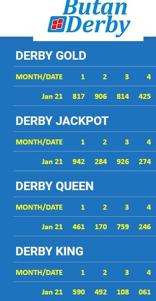 bhutan derby chart